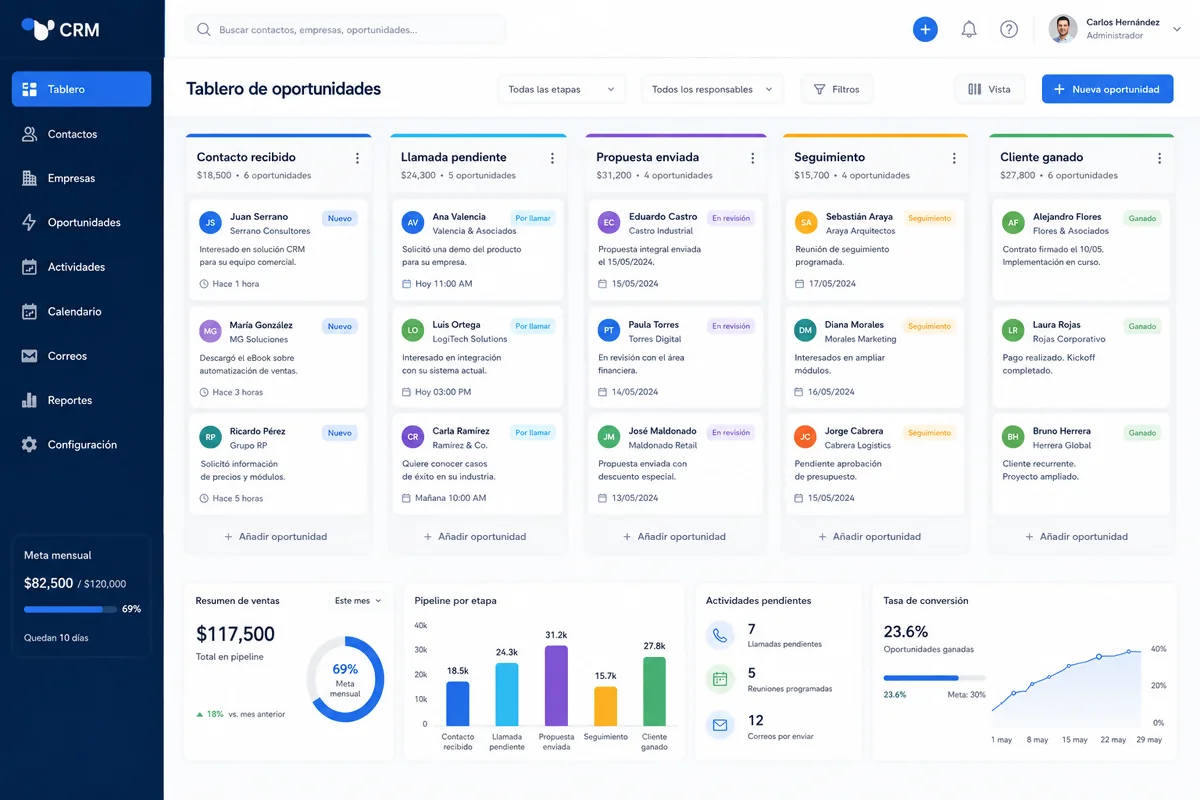 WROH Strategic Media Reinventamos Los Horizontes Online
