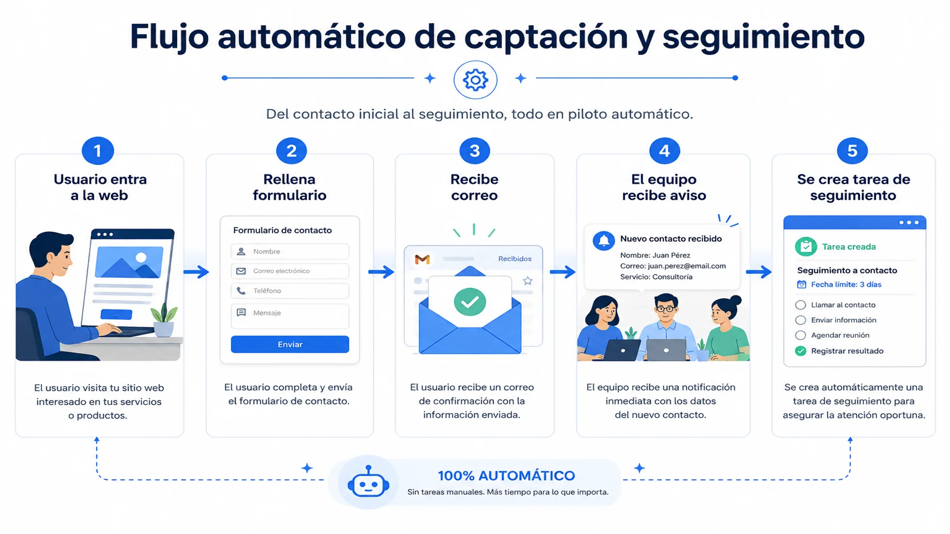 WROH Strategic Media Reinventamos Los Horizontes Online